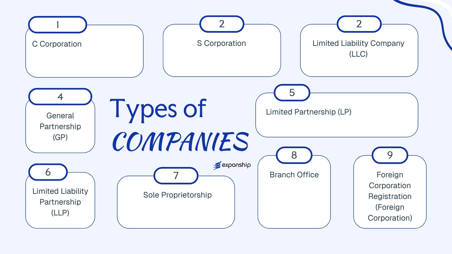 All types of business structures and entities available in American Samoa