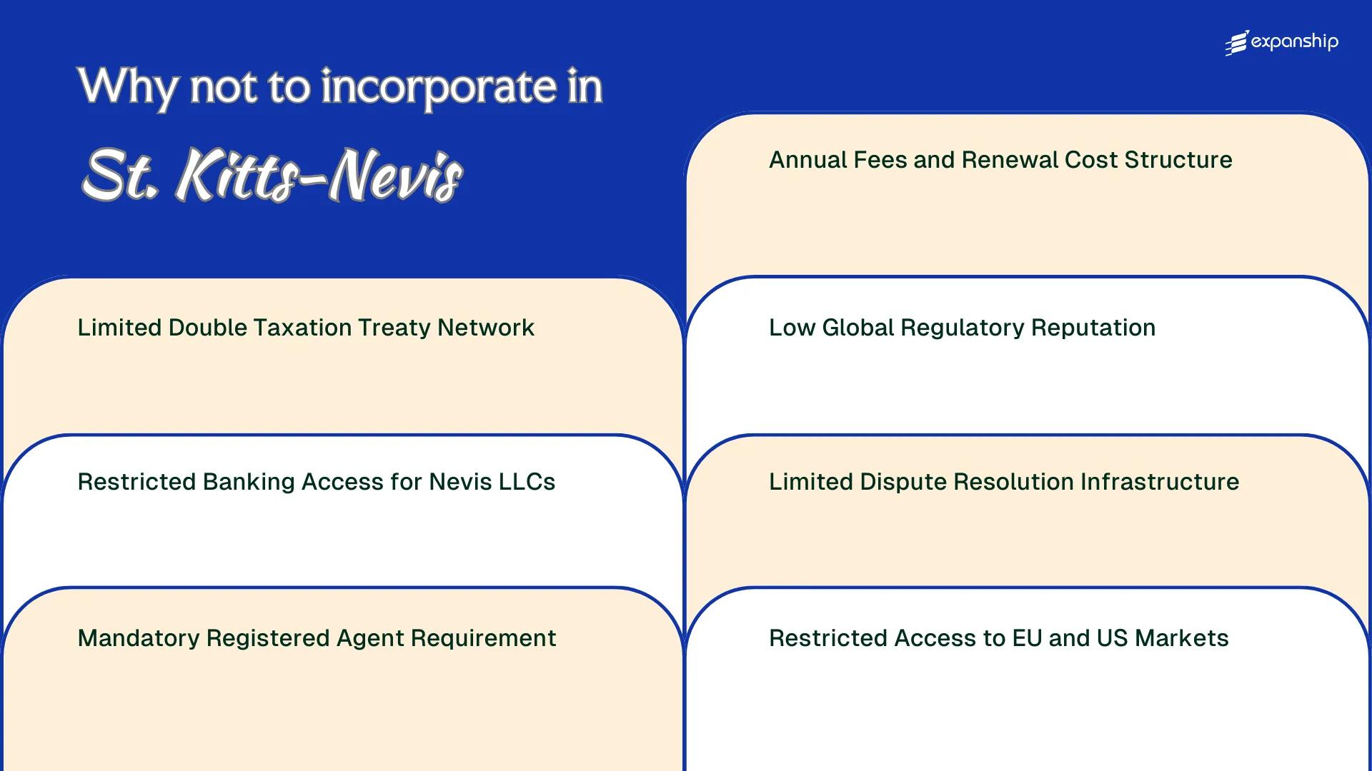 All disadvantages you may face if you setup your business in St. Kitts and Nevis