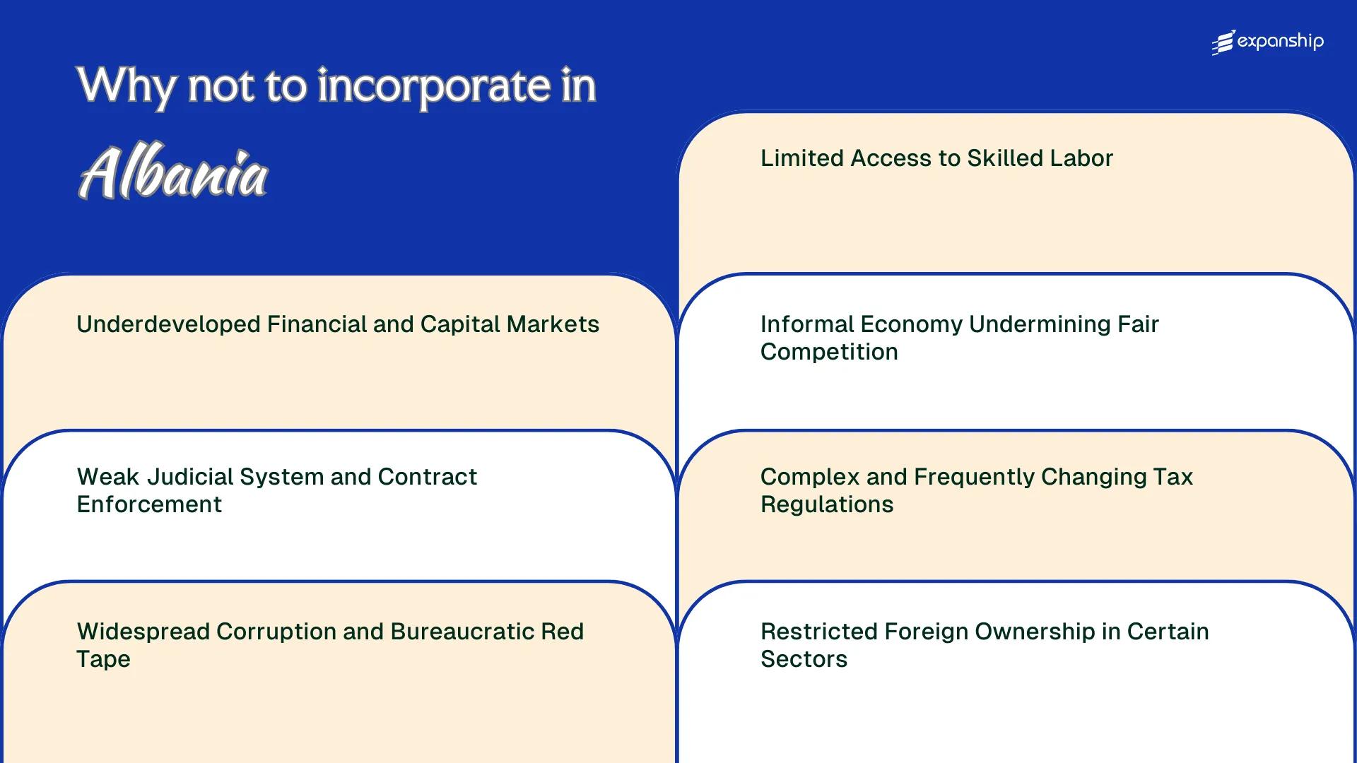 All disadvantages you may face if you setup your business in Albania
