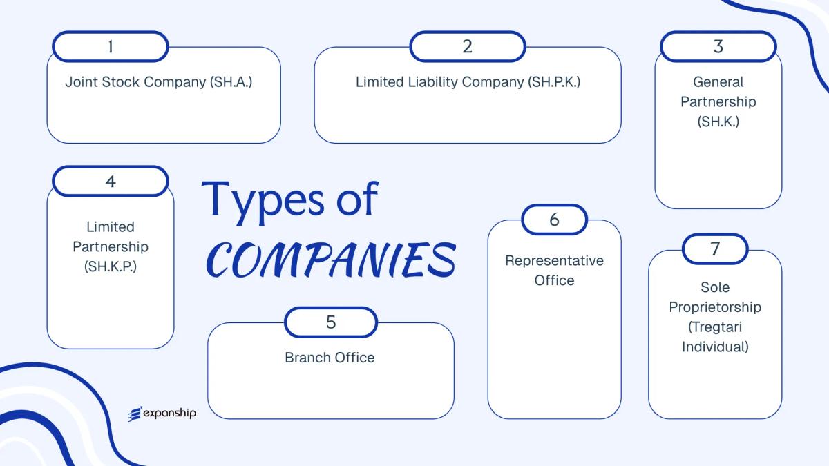 All types of business structures and entities available in Kosovo