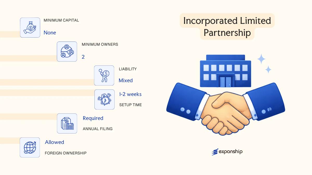 Incorporated Limited Partnership in Jersey - key features and requirements