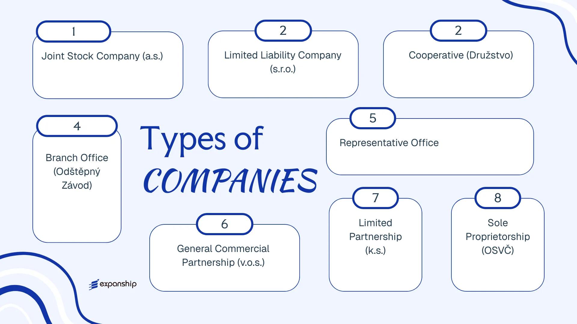 All types of business structures and entities available in Czechia