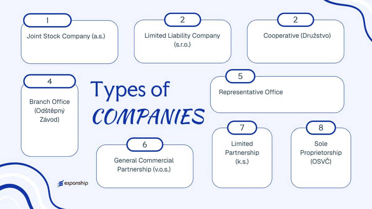 All types of business structures and entities available in Czechia