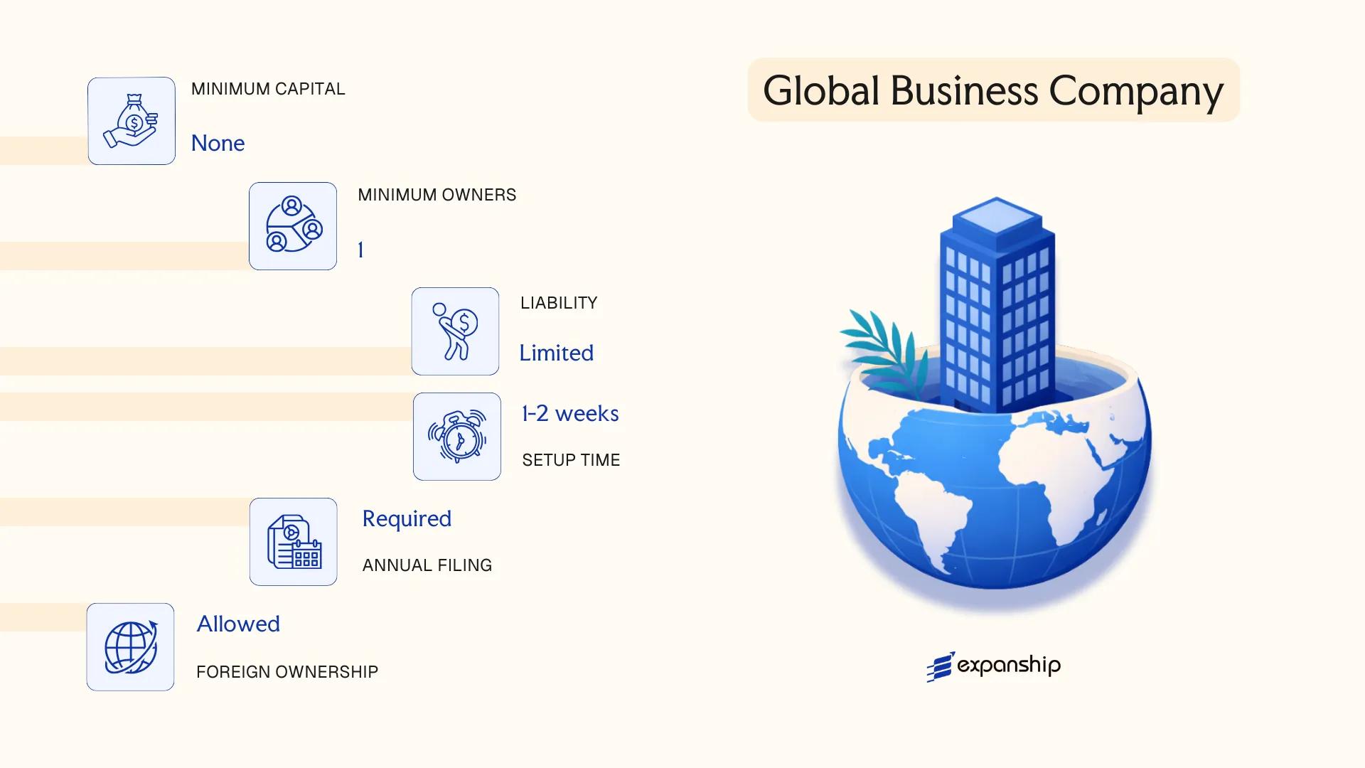 Global Business Company in Mauritius - key features and requirements