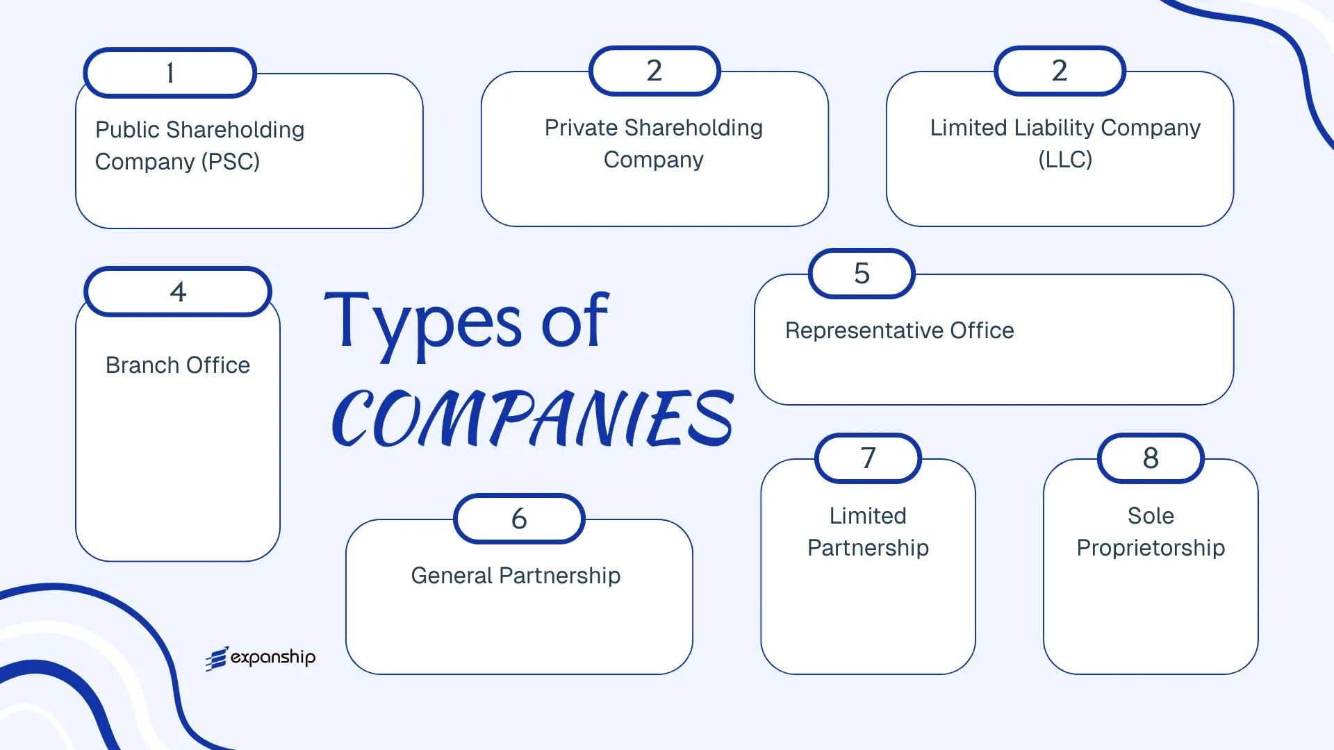 All types of business structures and entities available in Jordan