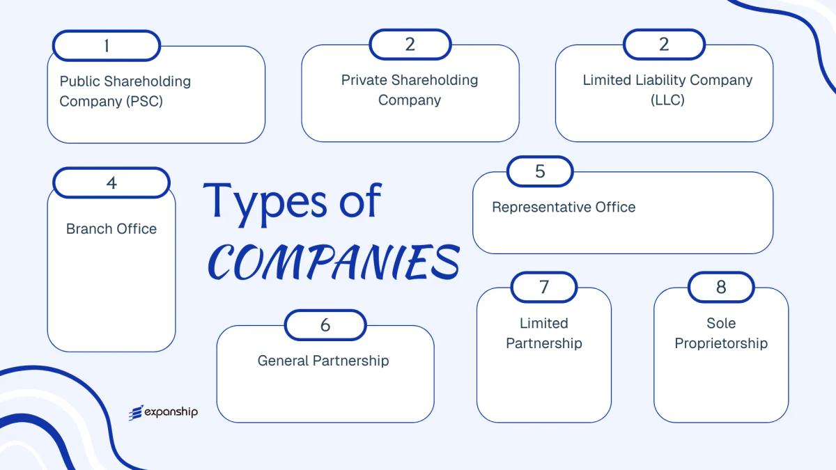 All types of business structures and entities available in Jordan