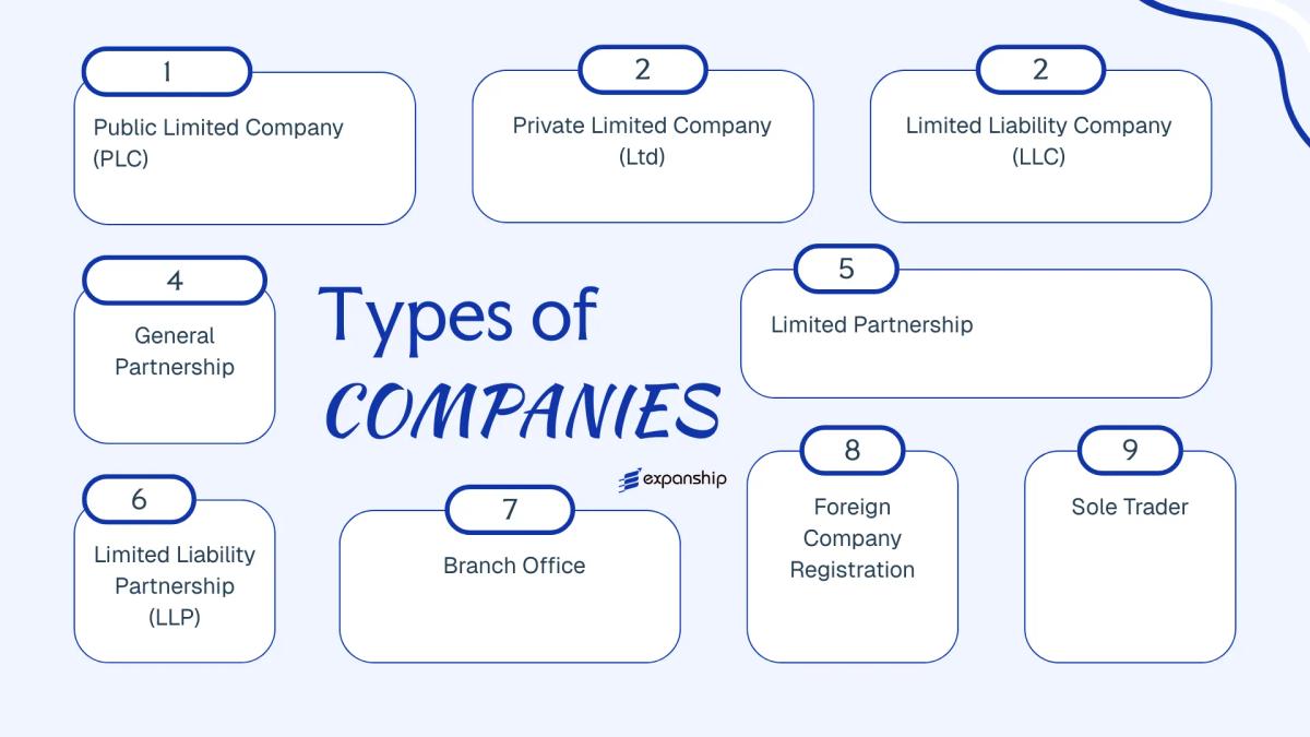All types of business structures and entities available in Isle of Man