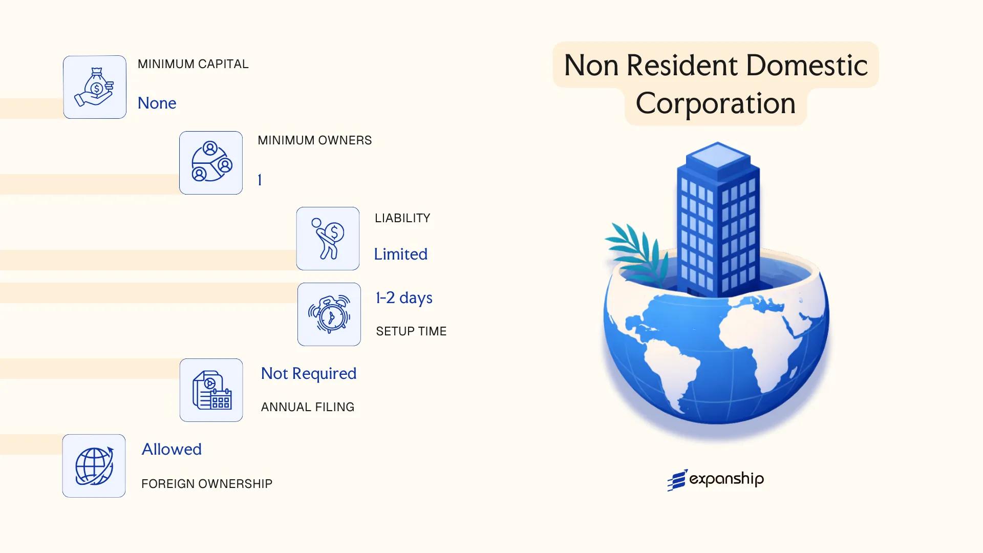 Non Resident Domestic Corporation in Marshall Islands - key features and requirements