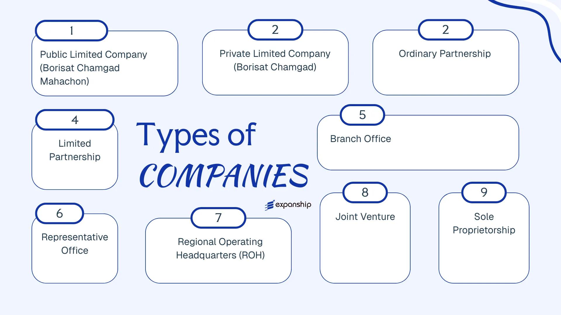 All types of business structures and entities available in Thailand
