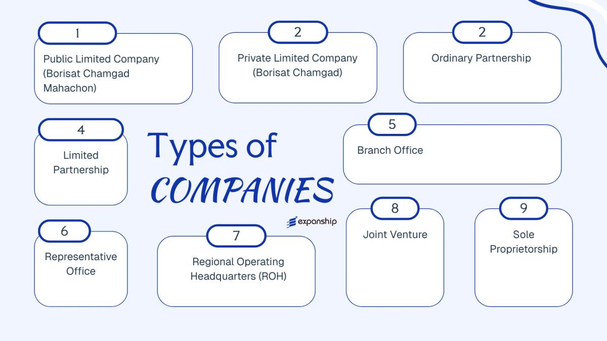All types of business structures and entities available in Thailand