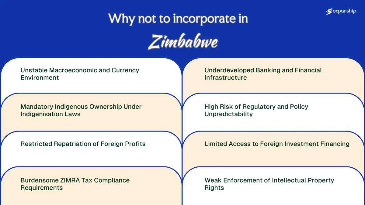 All disadvantages you may face if you setup your business in Zimbabwe