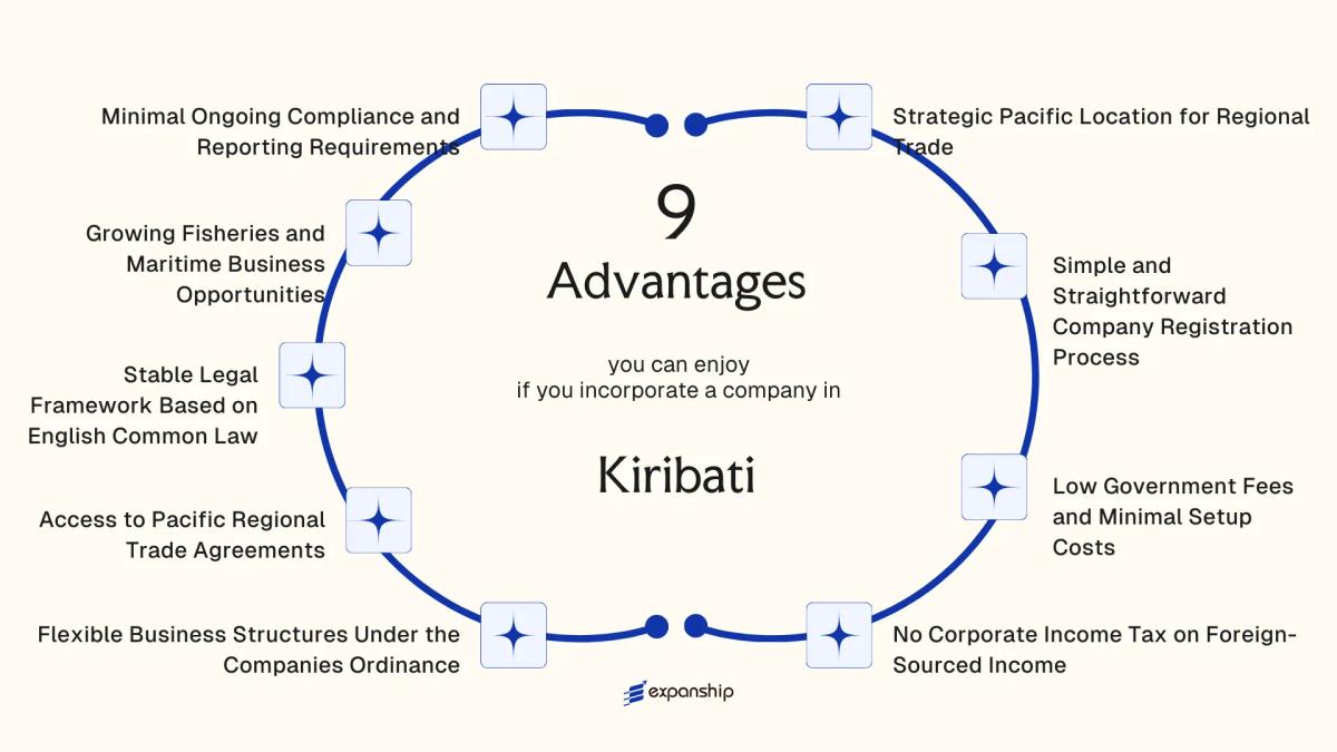 All benefits you can enjoy if you setup your business in Kiribati