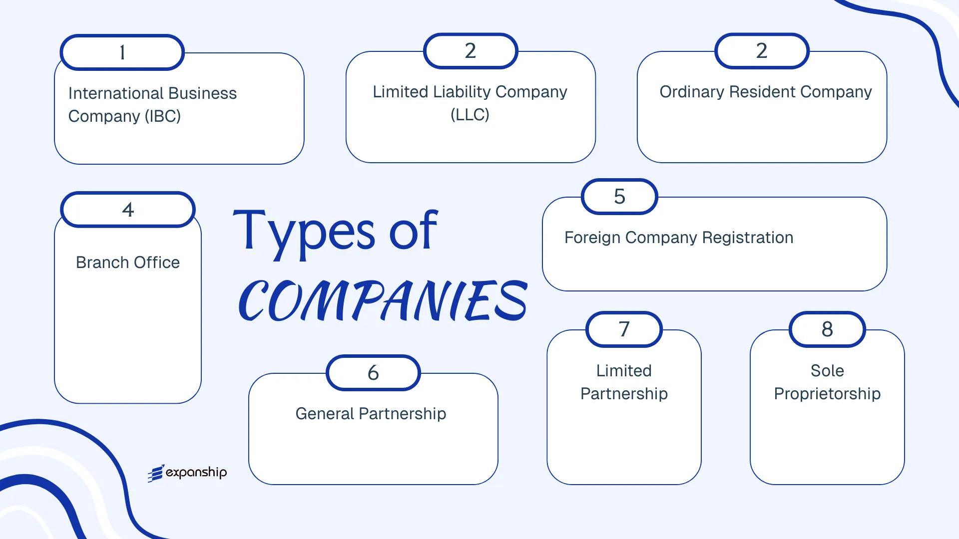 All types of business structures and entities available in Anguilla