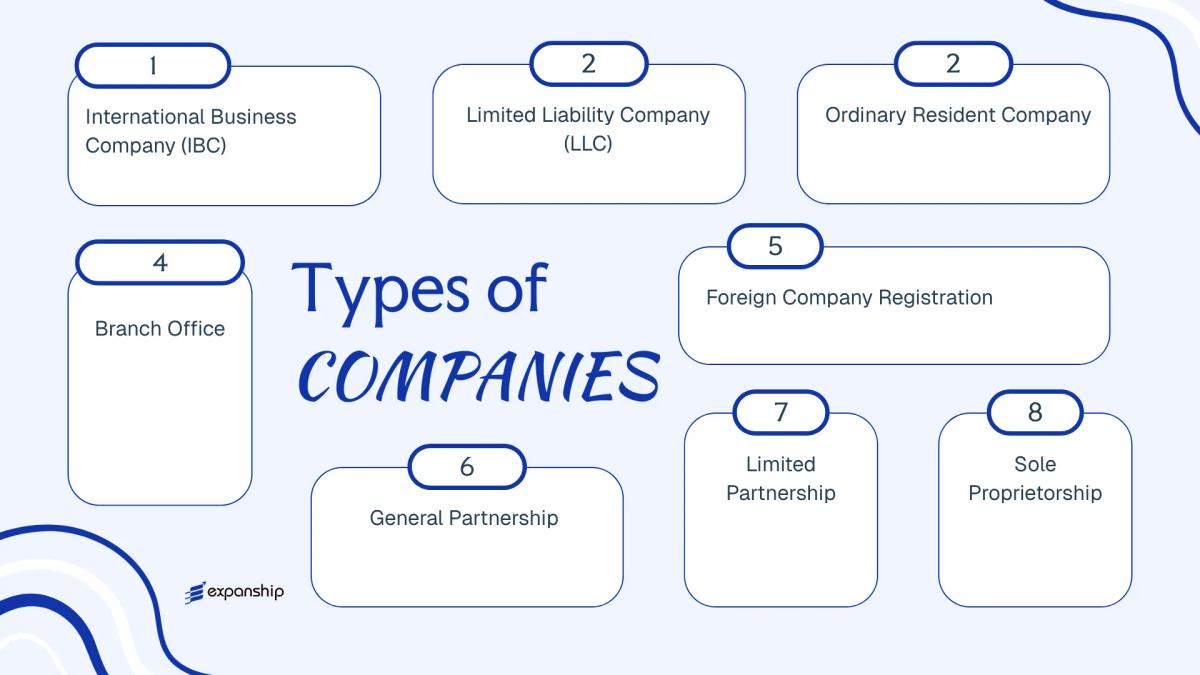 All types of business structures and entities available in Anguilla