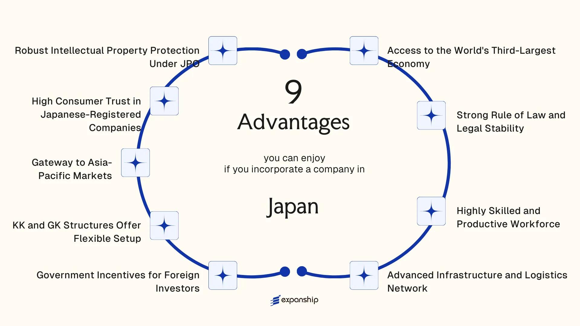 All benefits you can enjoy if you setup your business in Japan