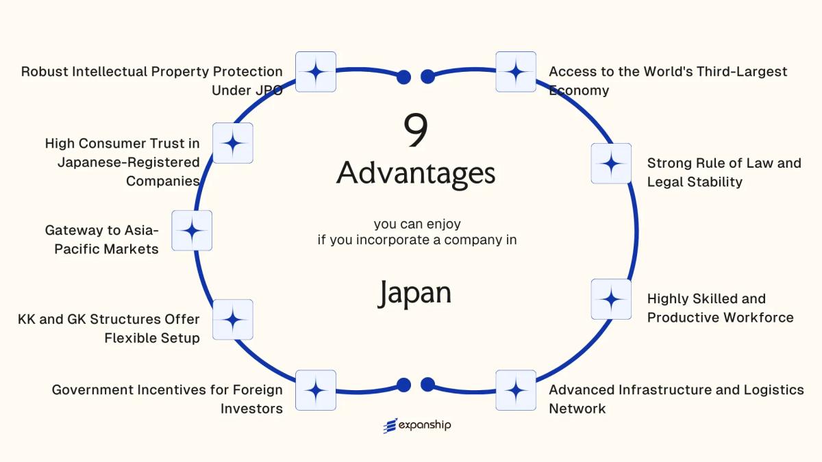 All benefits you can enjoy if you setup your business in Japan