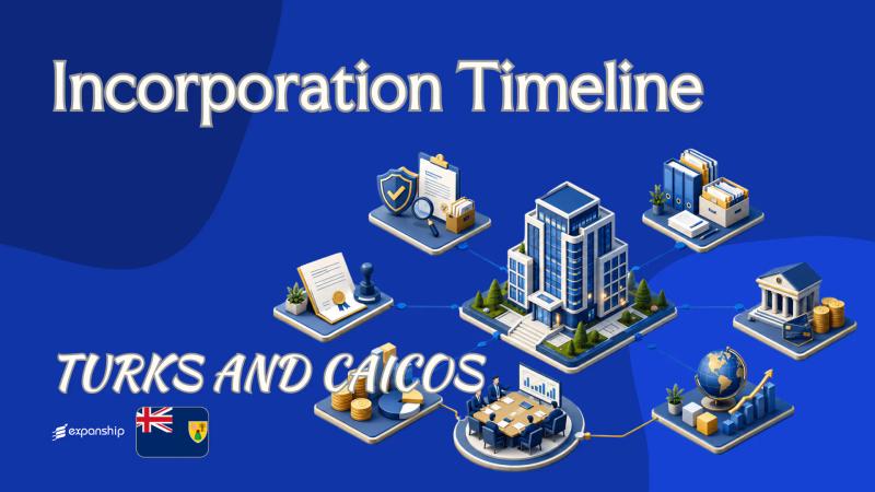 TCI Company Incorporation Timeline and Filing Times