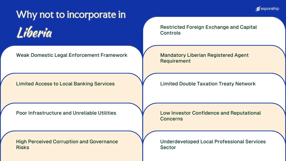 All disadvantages you may face if you setup your business in Liberia