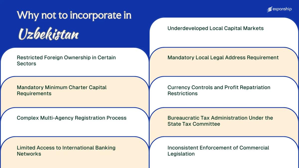 All disadvantages you may face if you setup your business in Uzbekistan