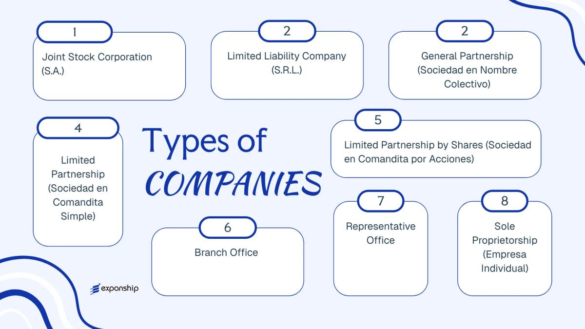 All types of business structures and entities available in El Salvador