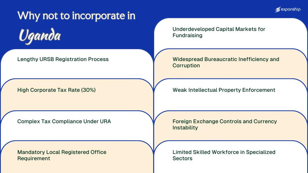 All disadvantages you may face if you setup your business in Uganda