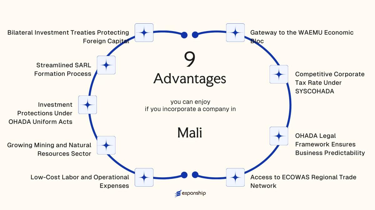 All benefits you can enjoy if you setup your business in Mali