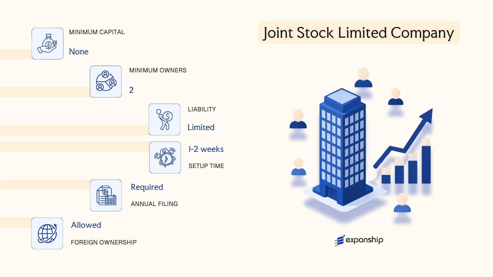 Joint Stock Limited Company in China - key features and requirements