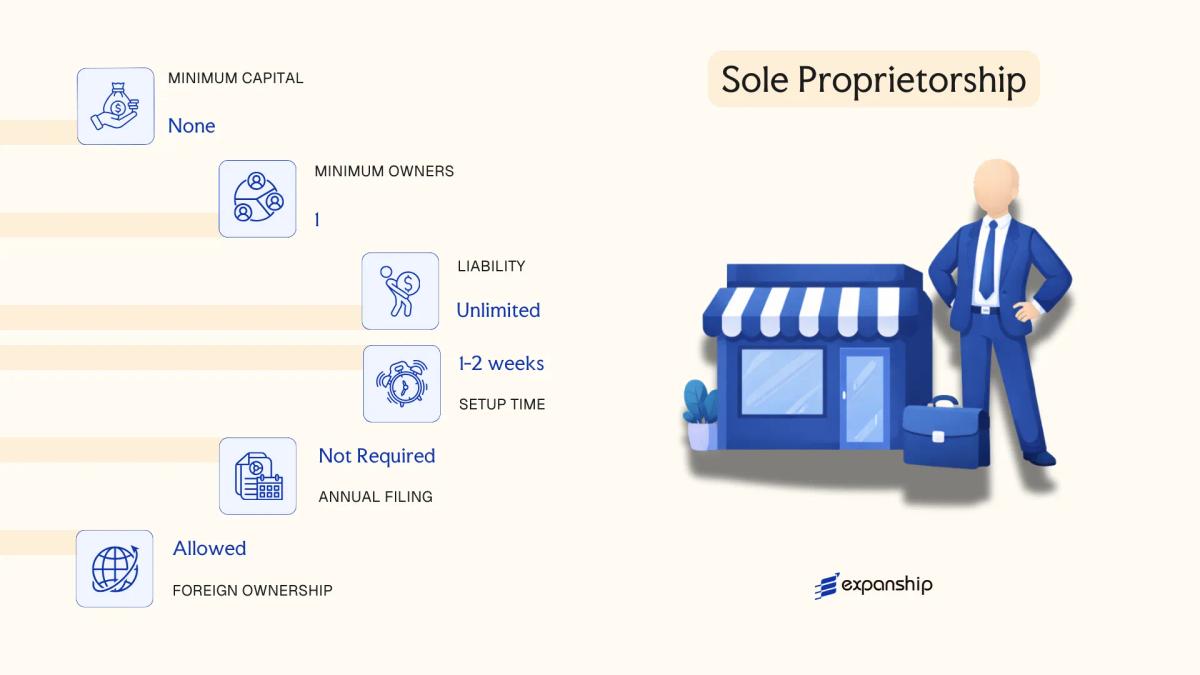 Sole Proprietorship in Niue - key features and requirements