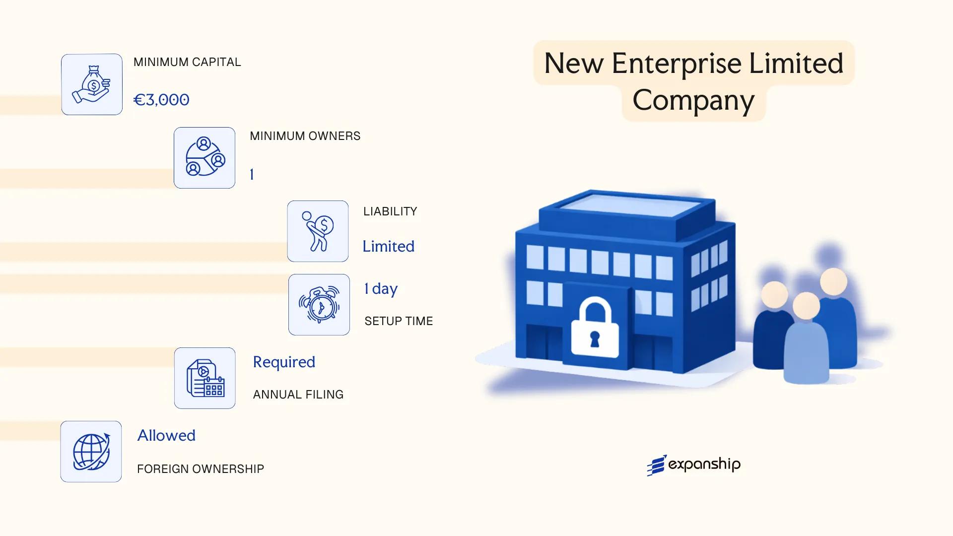 New Enterprise Limited Company in Spain - key features and requirements