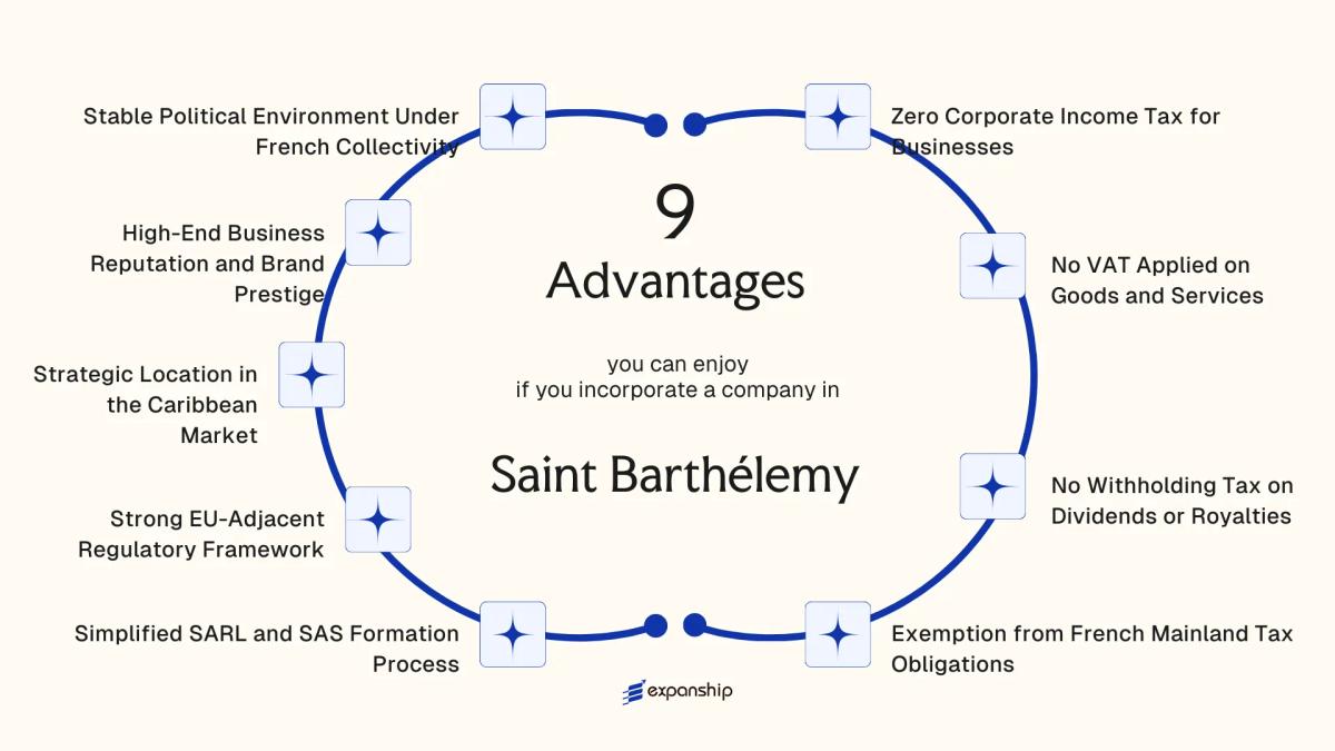 All benefits you can enjoy if you setup your business in Saint Barthelemy