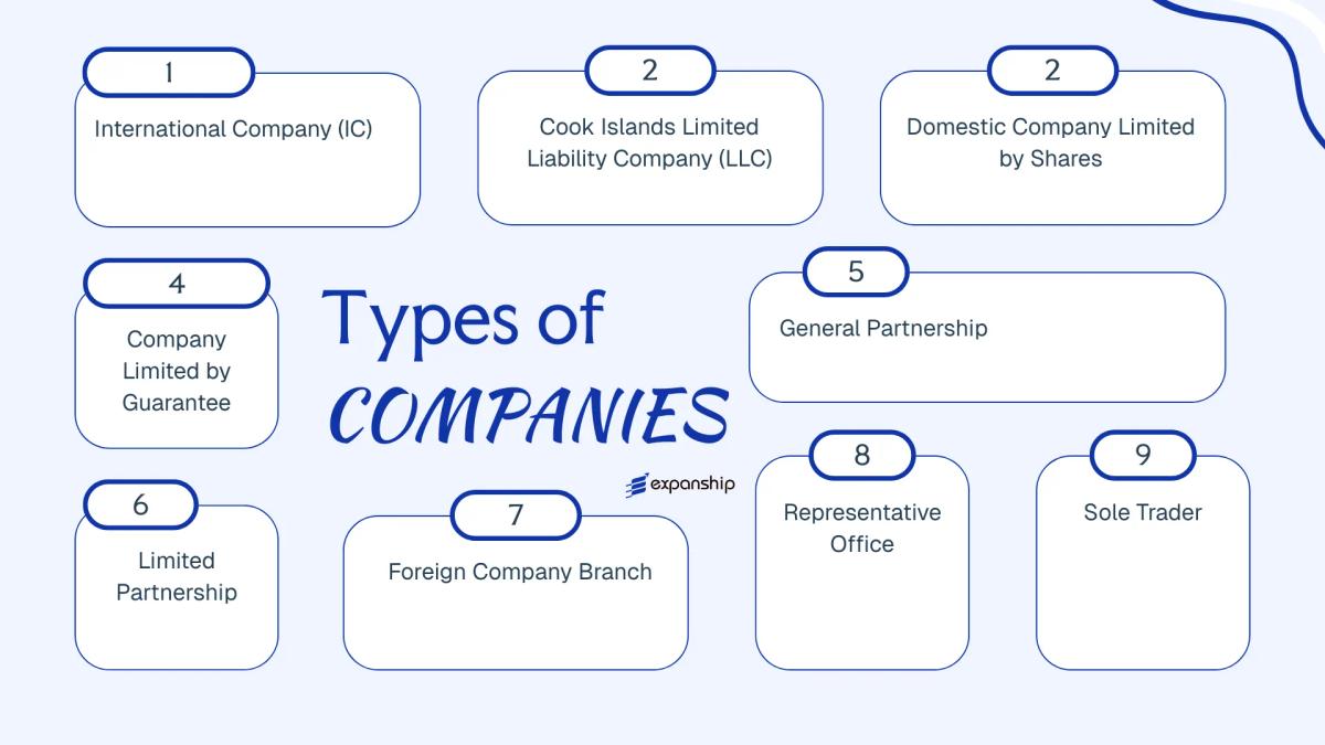 All types of business structures and entities available in Cook Islands