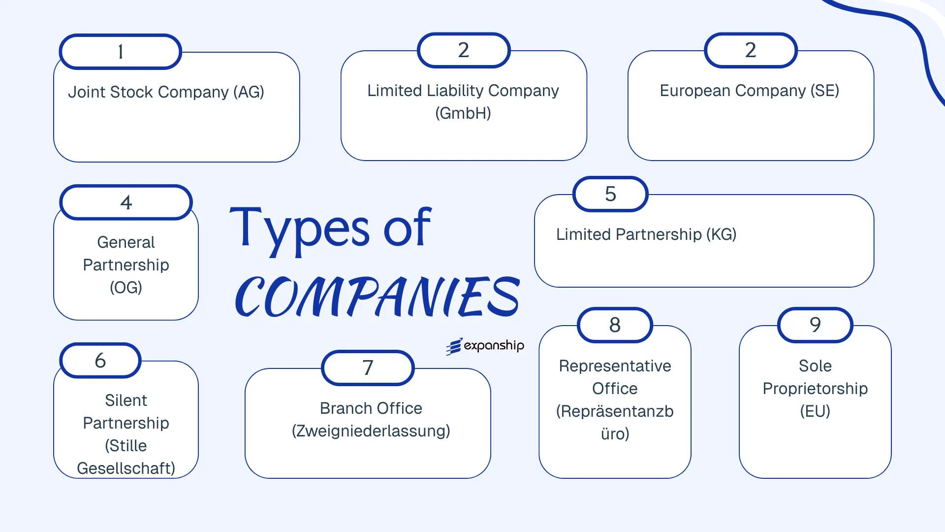 All types of business structures and entities available in Austria