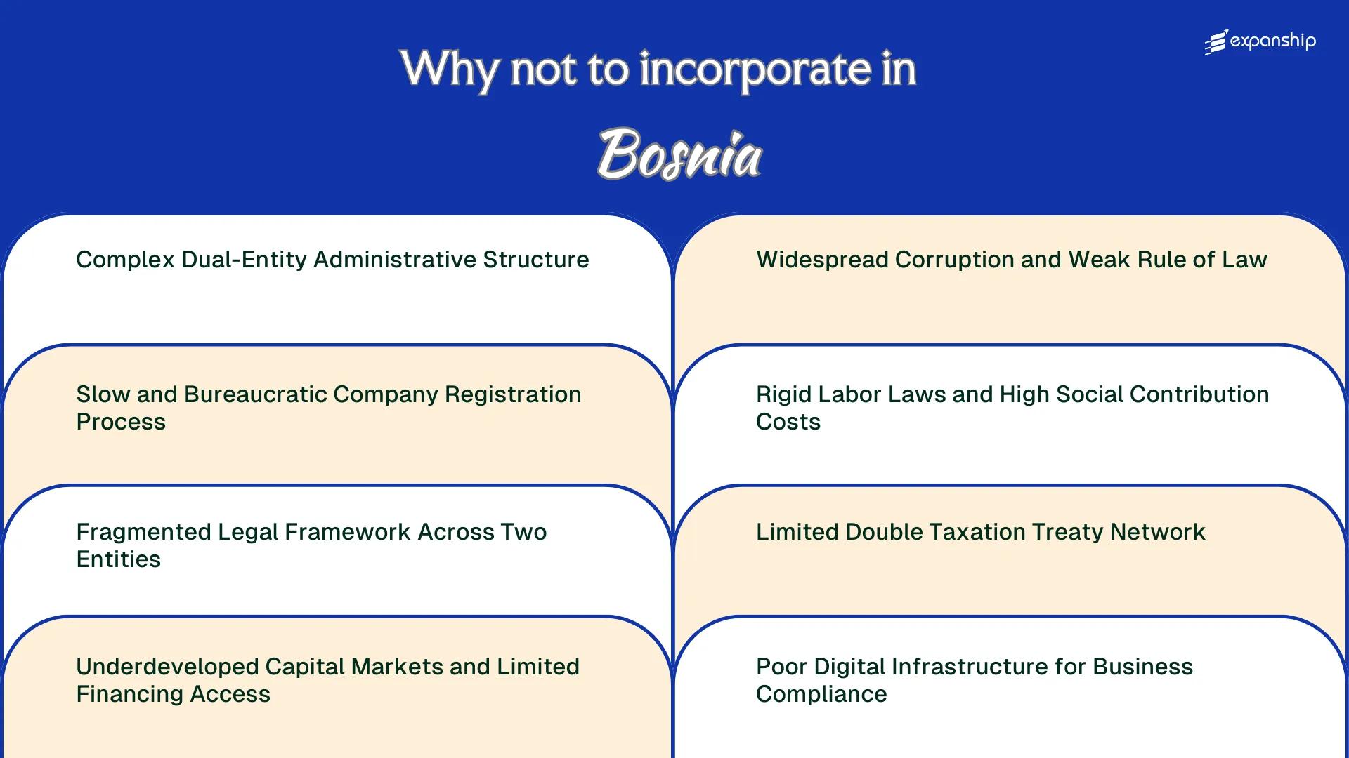 All disadvantages you may face if you setup your business in Bosnia and Herzegovina