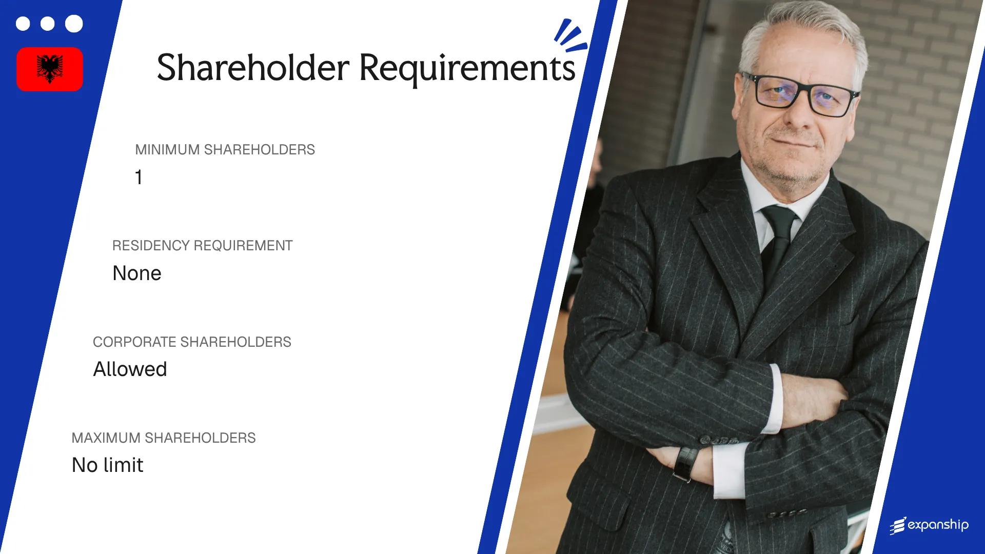 Shareholder Requirements in Albania - key features and requirements
