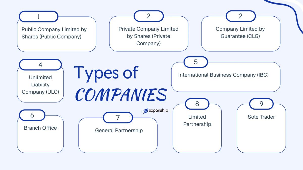 All types of business structures and entities available in Barbados