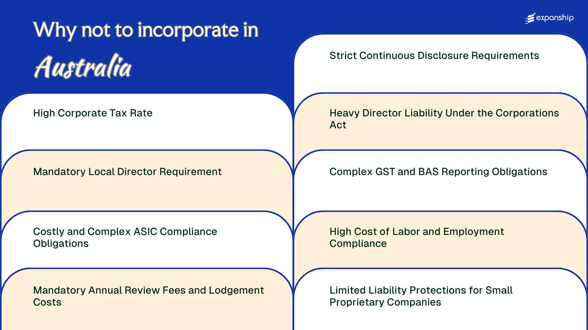All disadvantages you may face if you setup your business in Australia