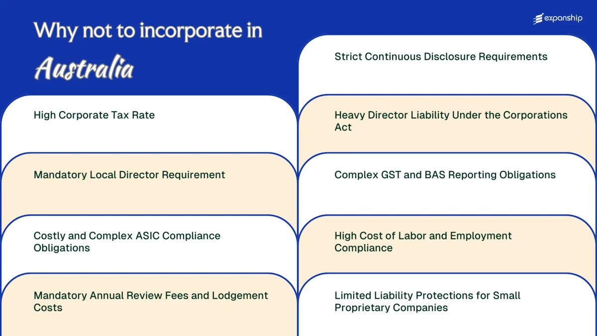 All disadvantages you may face if you setup your business in Australia
