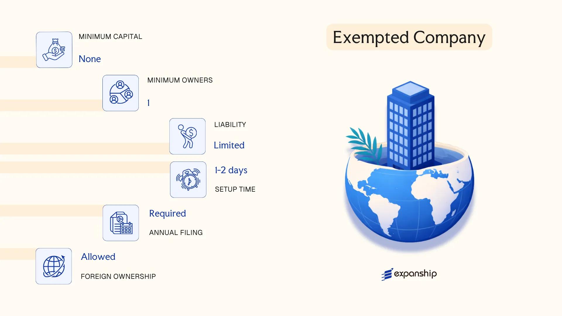Exempted Company in Bermuda - key features and requirements
