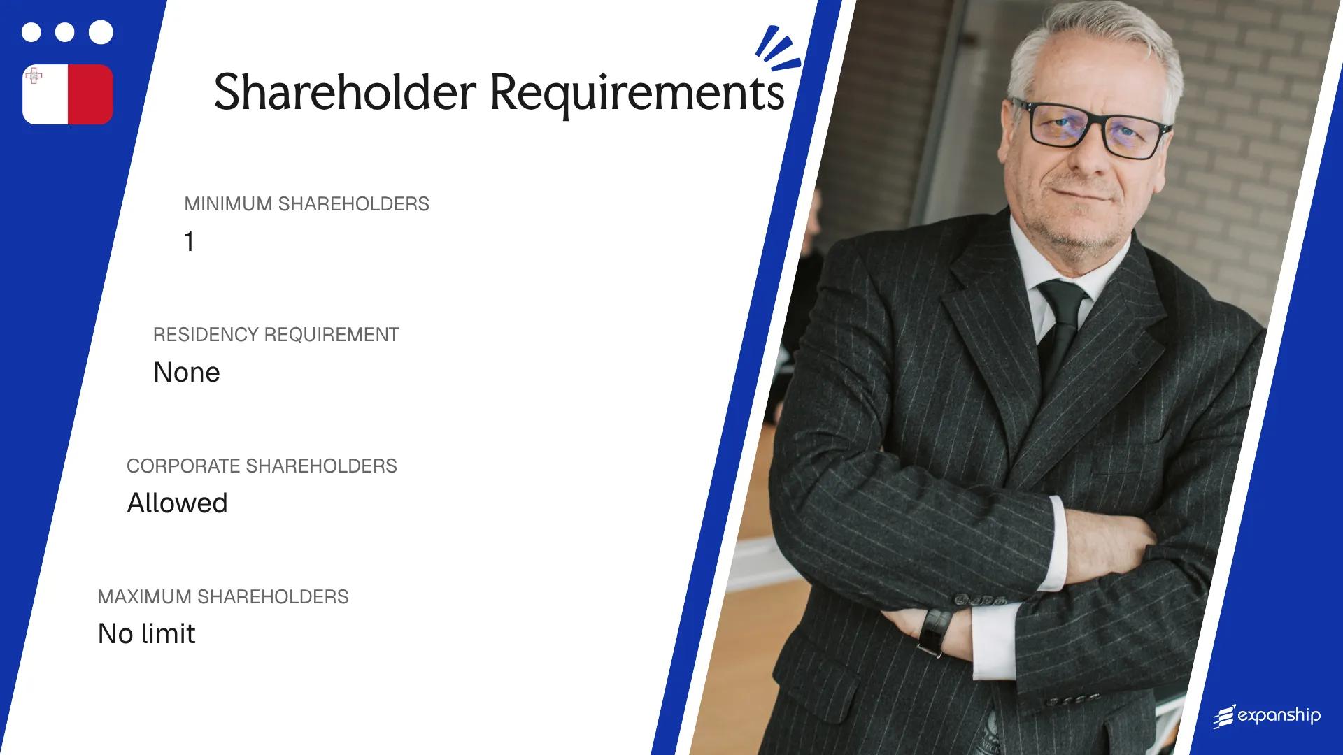 Shareholder Requirements in Malta - key features and requirements