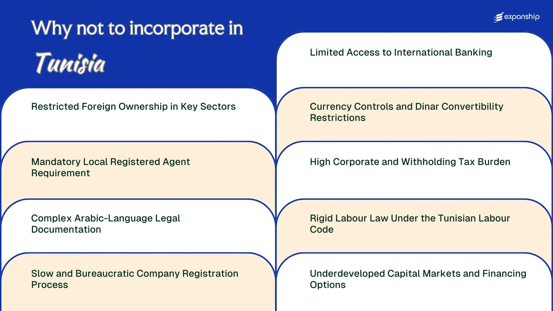 All disadvantages you may face if you setup your business in Tunisia