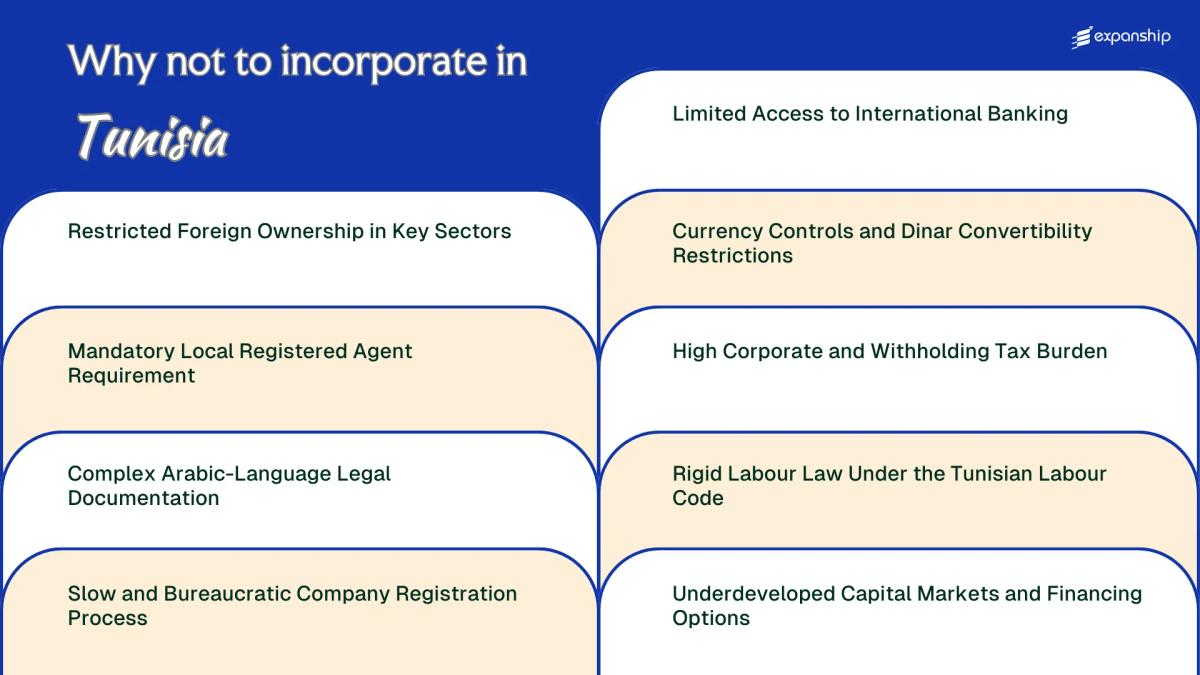 All disadvantages you may face if you setup your business in Tunisia