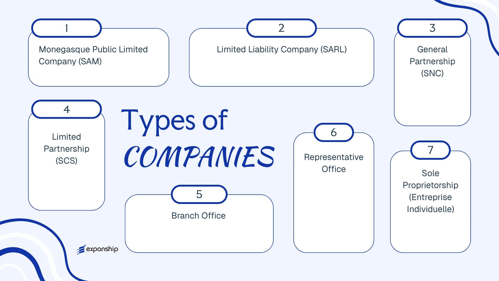 All types of business structures and entities available in Monaco