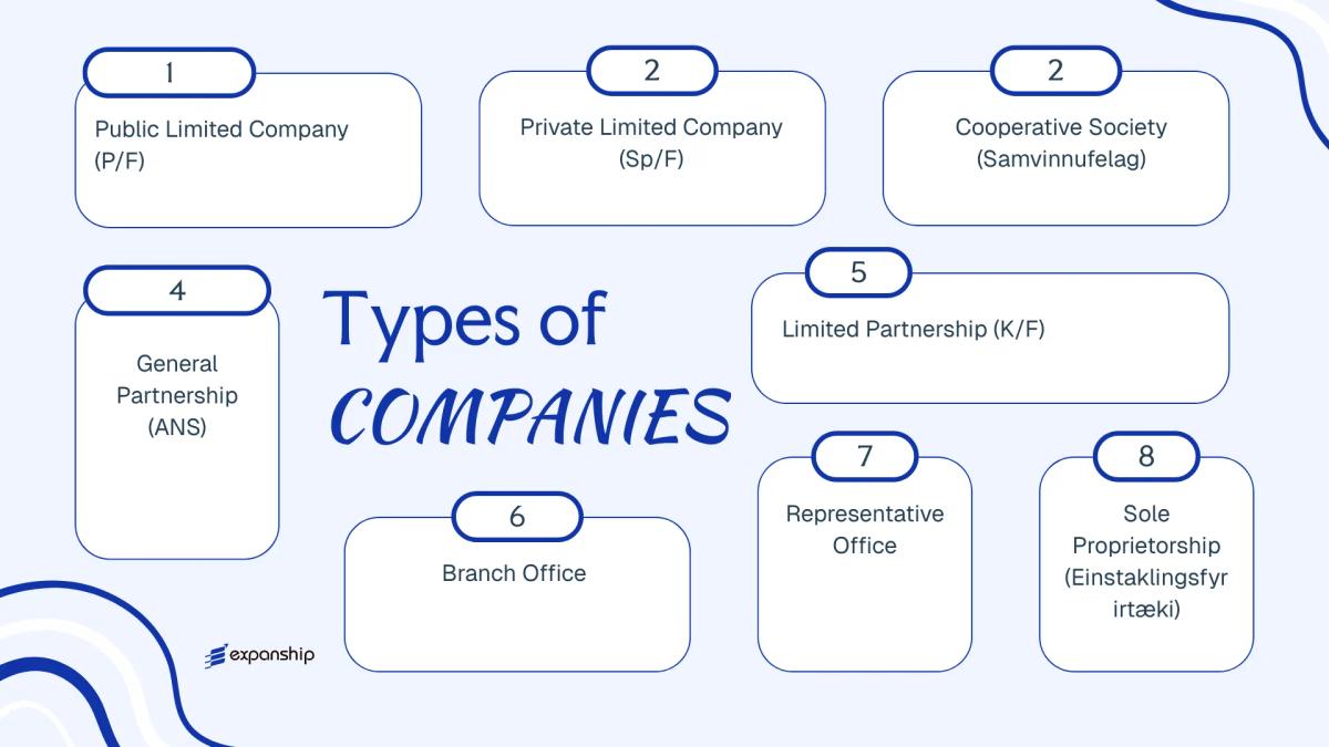 All types of business structures and entities available in Faroe Islands