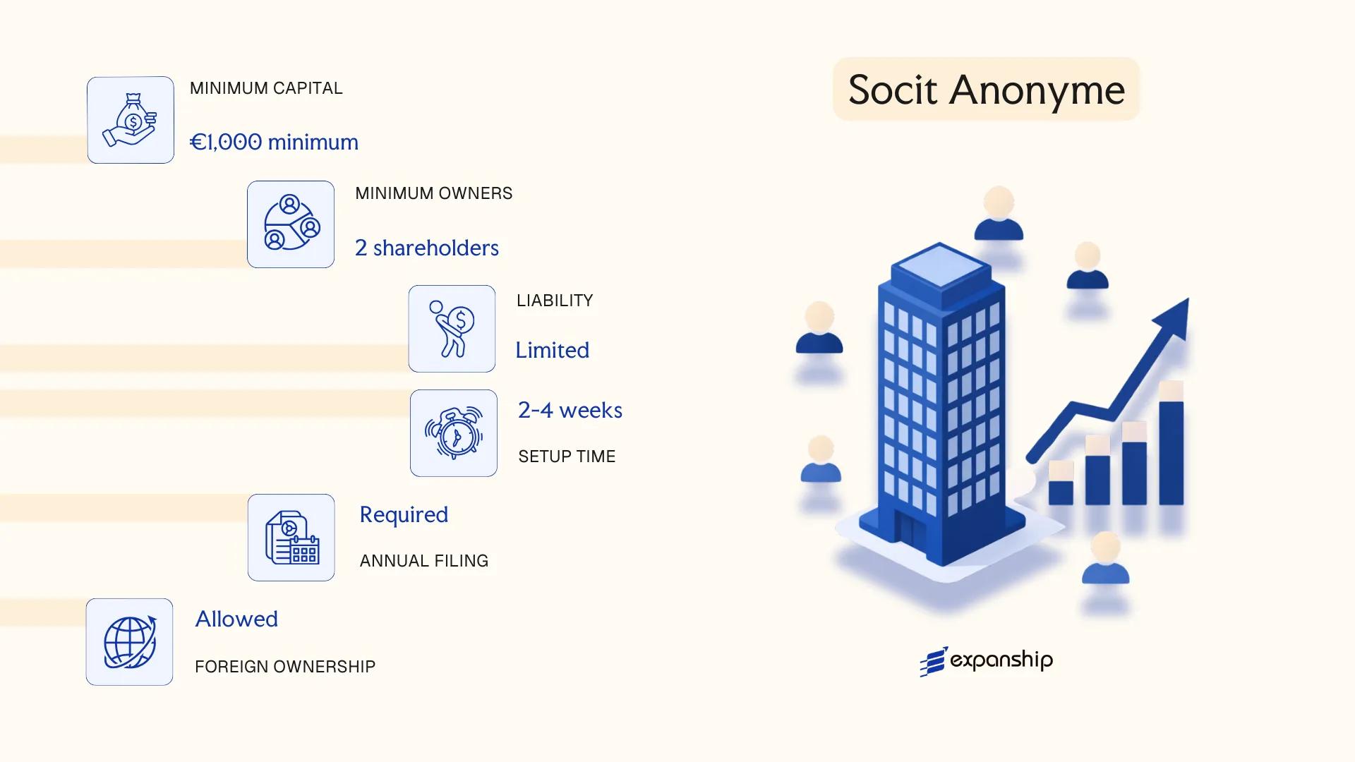 Socit Anonyme in Djibouti - key features and requirements
