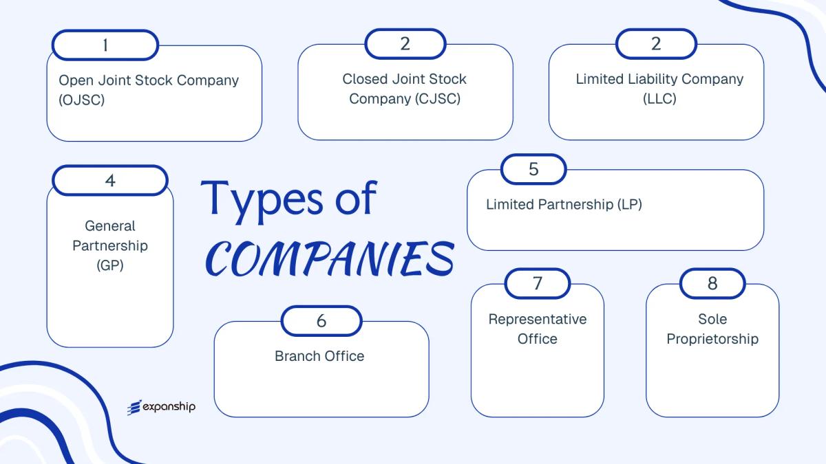 All types of business structures and entities available in Kyrgyzstan