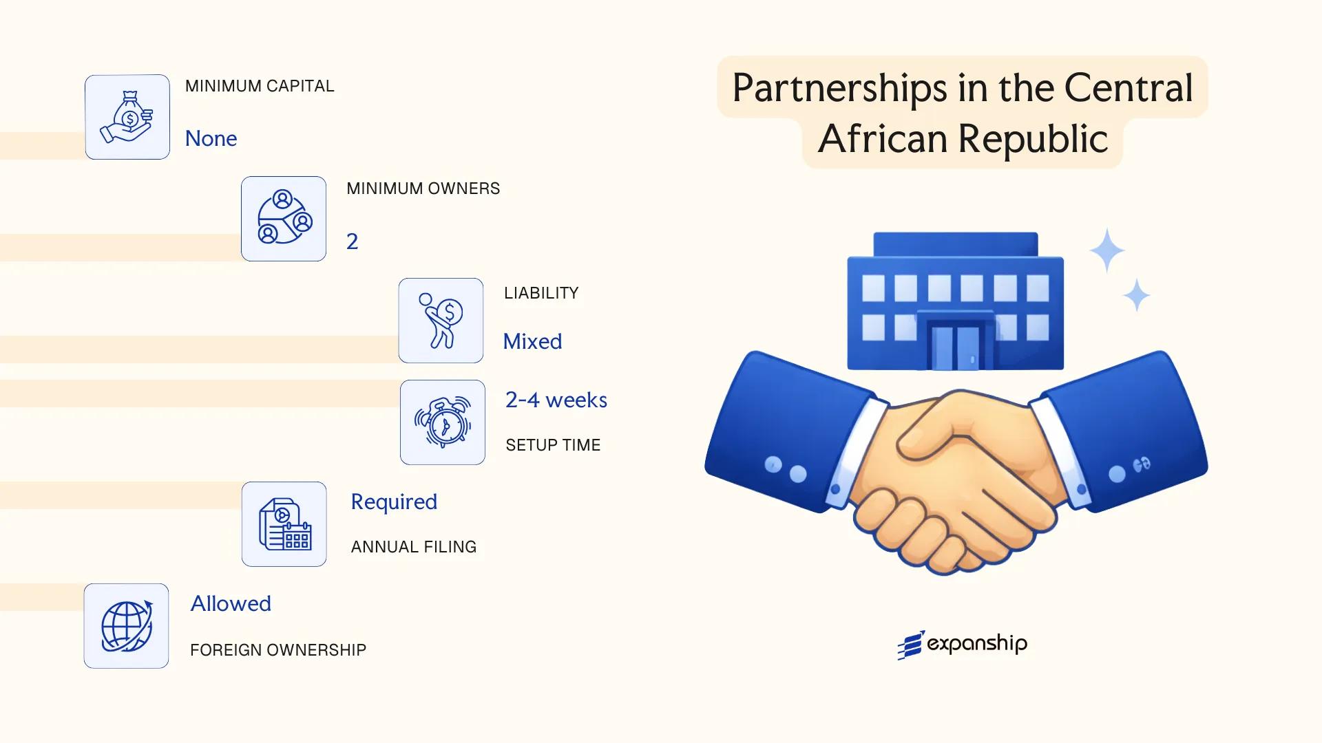 Partnerships in the Central African Republic in Central African Republic - key features and requirements