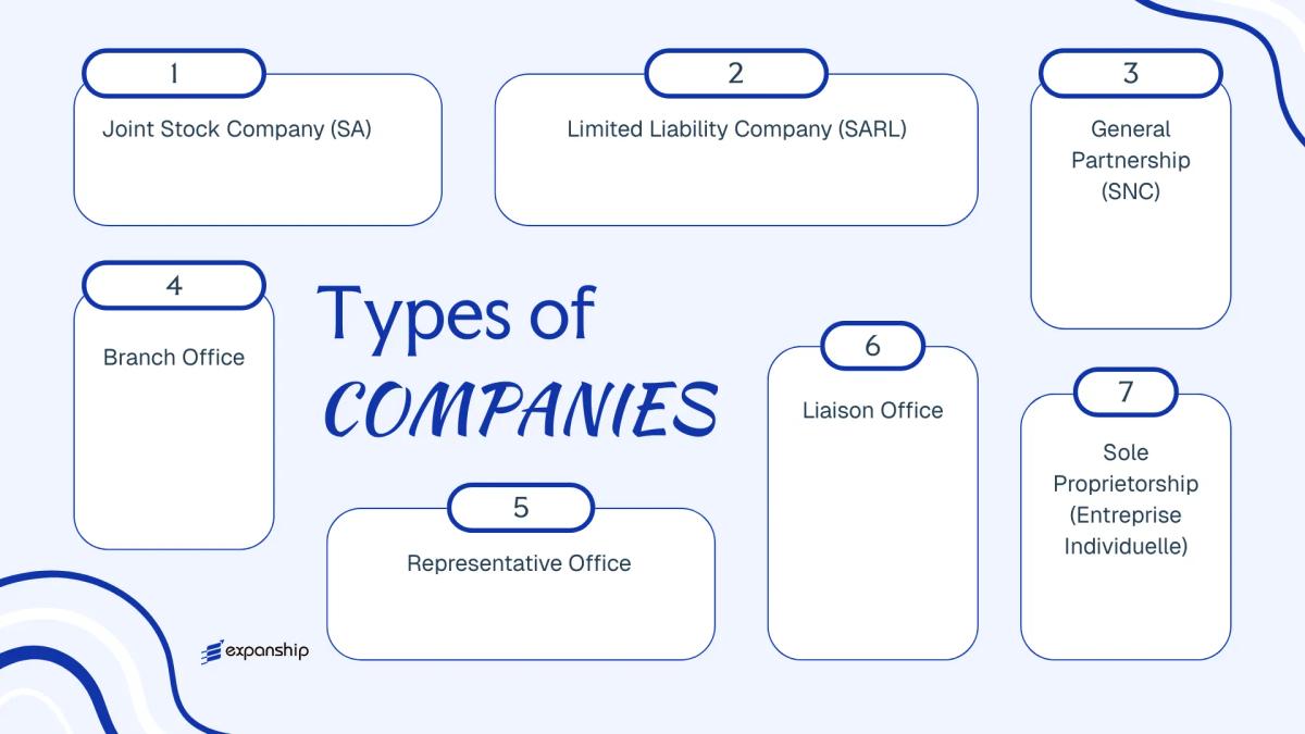 All types of business structures and entities available in Madagascar