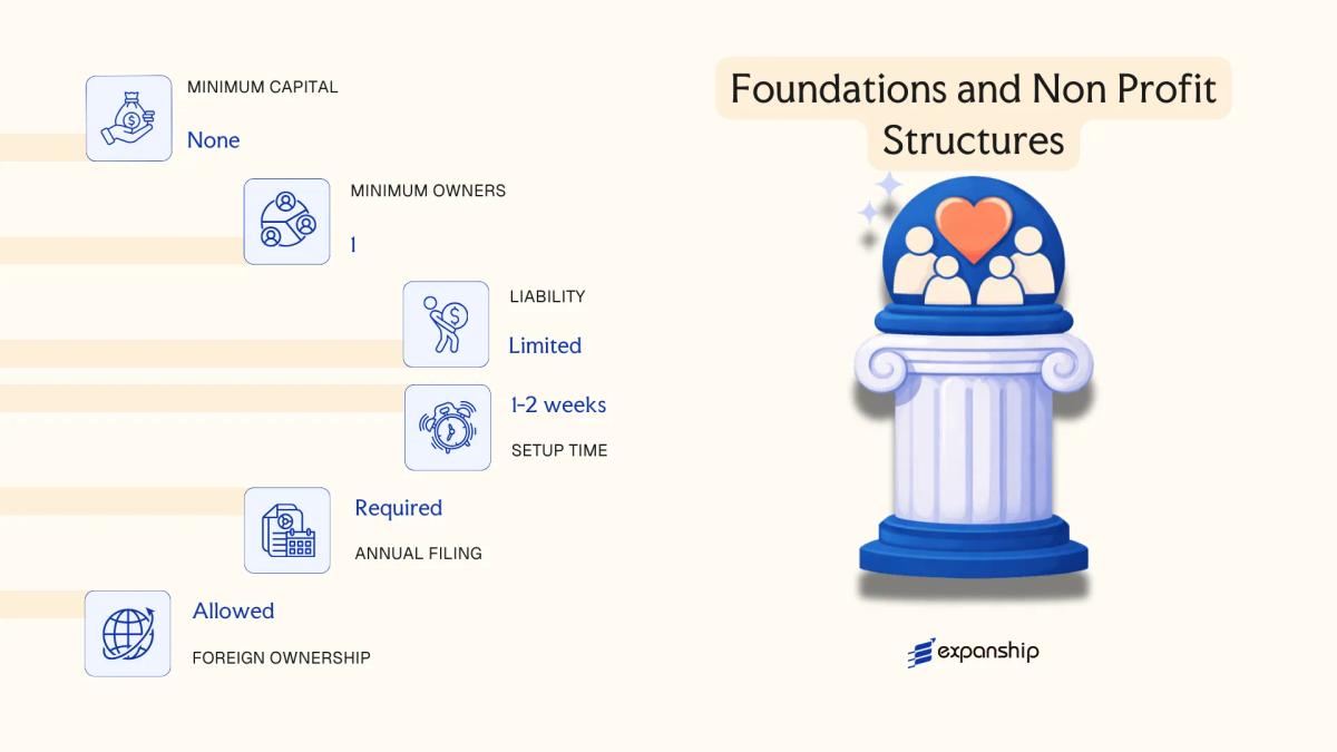 Foundations and Non Profit Structures in Jersey - key features and requirements
