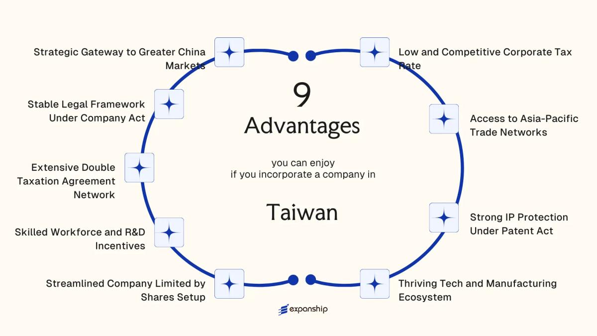 All benefits you can enjoy if you setup your business in Taiwan
