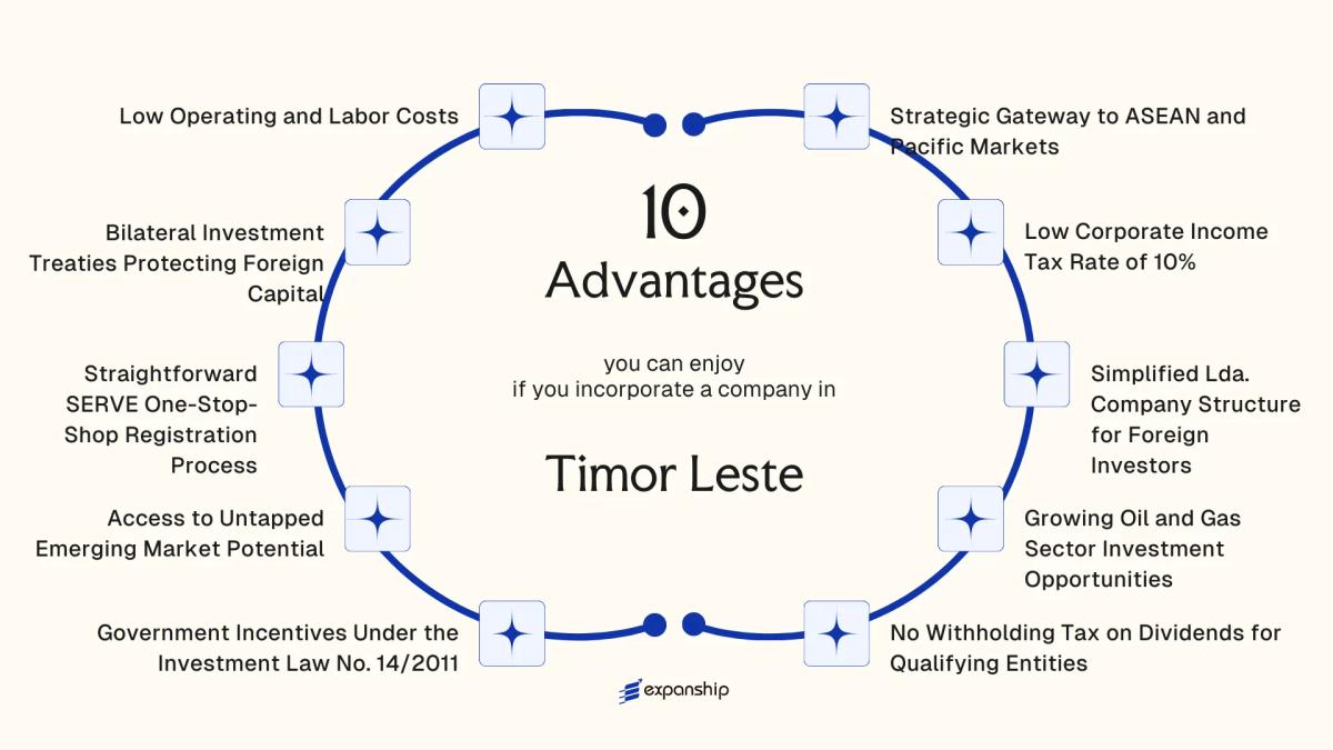 All benefits you can enjoy if you setup your business in Timor Leste